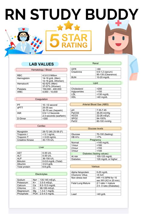 Image result for Lab Values Cheat Sheet Made Easy
