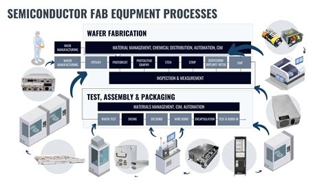 Afbeeldingsresultaten voor Power Semiconductor Module Icon