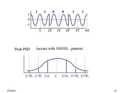 Linear Modulation Techniques に対する画像結果