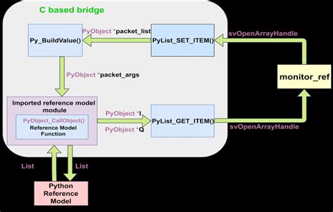 Image result for Reference in Python