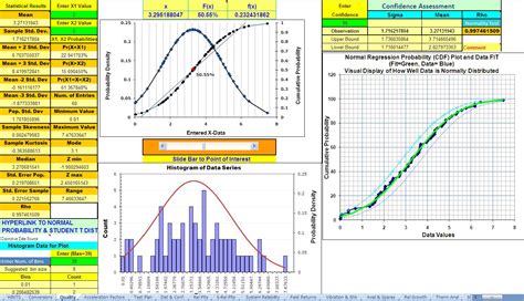Image result for Notmal Probability Plot