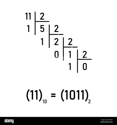 Image result for Binary Number System