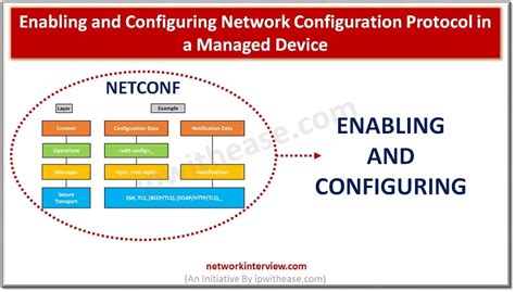 Configuring Network に対する画像結果