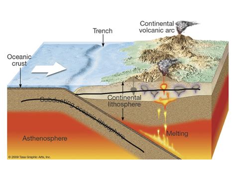 Convergent Boundary Location に対する画像結果