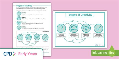 Image result for Creative Development in Visual Arts