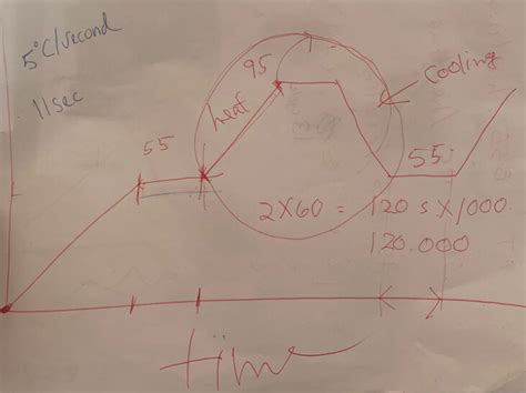 Full Cycle Code Arduino に対する画像結果