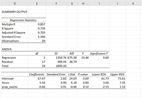 Image result for Linear Regression in Excel
