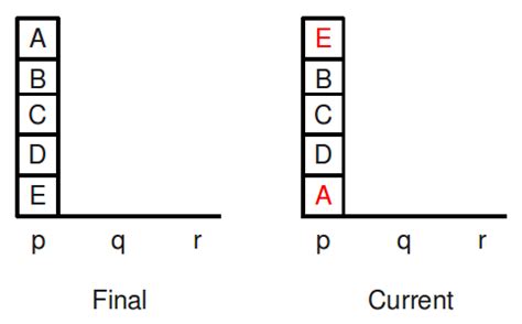Toradh íomhá ar Block World Problem