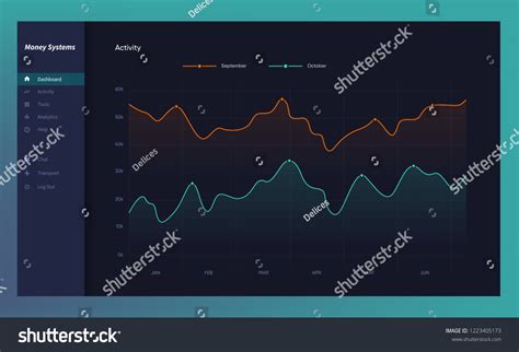 Linear Graph with Flat に対する画像結果