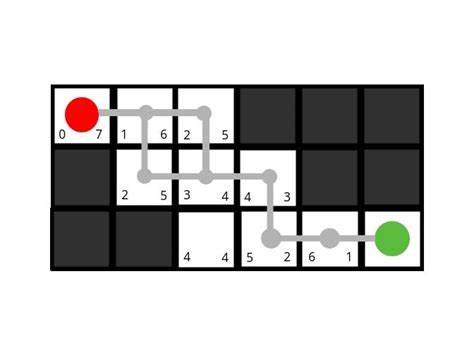 Image result for A* Path Algorithm