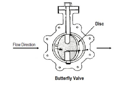 Single Flow Direction に対する画像結果