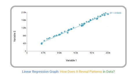 Toradh íomhá ar How to Do Regression Graph