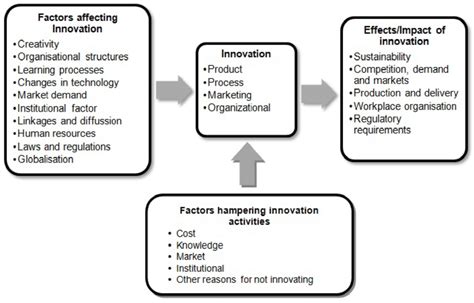 Image result for Operational Framework Diagram Example