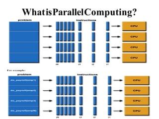 Image result for Distributed and Parallel Computing for Big Data