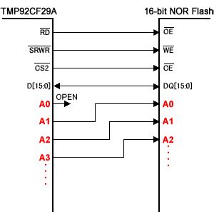 Image result for What Is a 16 Bit Parallel Data Transfer