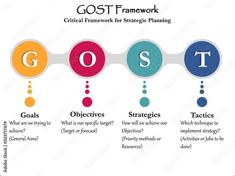 Afbeeldingsresultaten voor Gost Strategic Planning Method