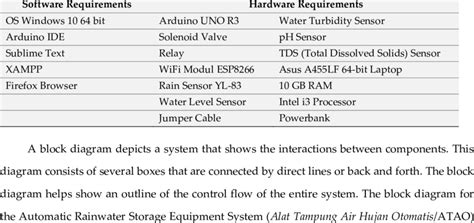 Image result for Hardware and Software Requirements Images Download Visual Basic Image Processing