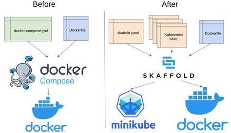 Image result for Docker Composer Logo Stack