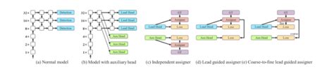 Image result for Yolov7 Algorithm Flowchart