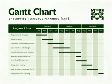 Gantt Chart Example for Project Proposal | GeeksforGeeks