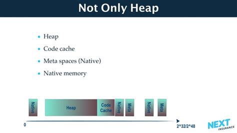 How to Find Memory Address in Java に対する画像結果