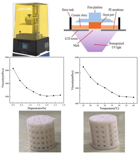 Stereolithography Printer Formlabs Diagram に対する画像結果