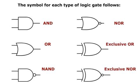 Image result for Logic Symbols