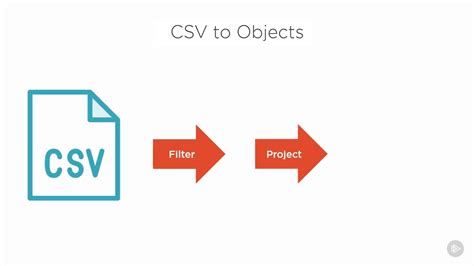 Image result for CSV File Processing