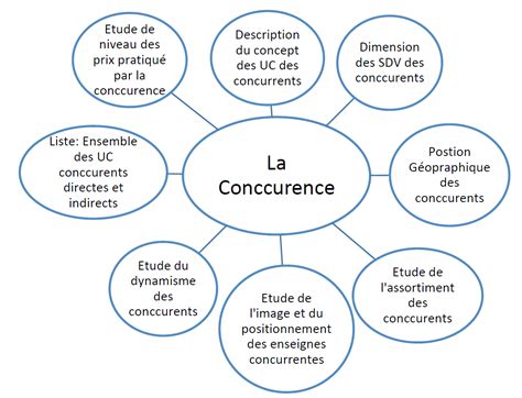 Bildergebnis für Les Concurrents