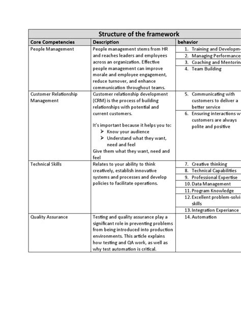 Image result for Core Competency Charting Example