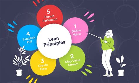 Image result for Lean Mud Logo