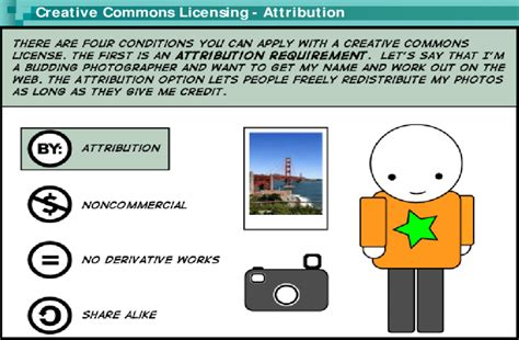 Image result for Creative Commons Scientific Variables