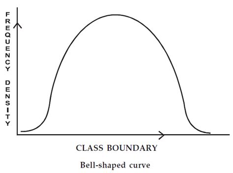 Bildergebnis für Which Frequency Bend's Most