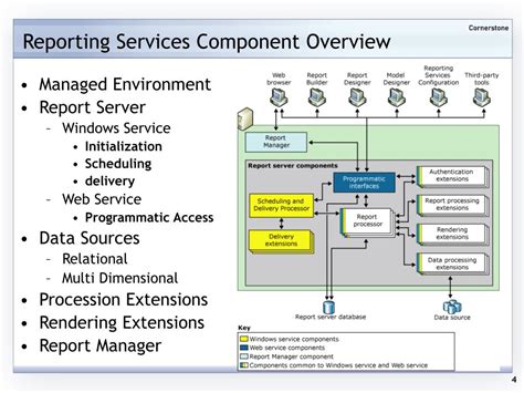 Image result for Reporting Services Examples