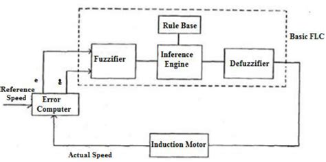 Fuzzy Logic Controller Control System Diagram に対する画像結果