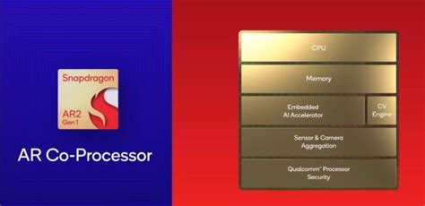 Image result for Augmented Reality Beebom