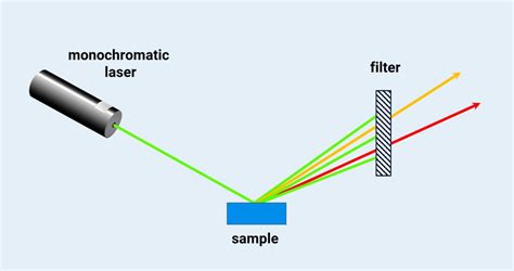 First Raman Spectrometer-साठीचा प्रतिमा निकाल