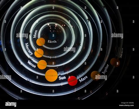 Image result for Earth in Middle vs Sun in Middle Model