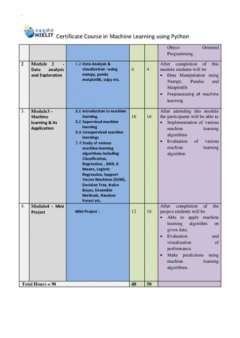 Image result for X Series Program in Computational Thinking Using Python Certificate