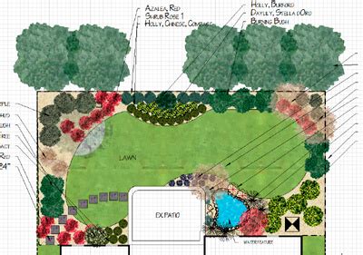 Bildergebnis für Pro Landscape Design Software Reviews