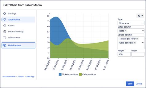 Time Chart Types에 대한 이미지 결과