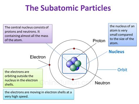 Atomic Structure に対する画像結果