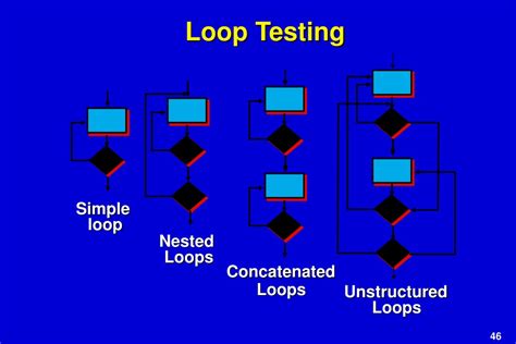 Image result for Processor in the Loop Testing