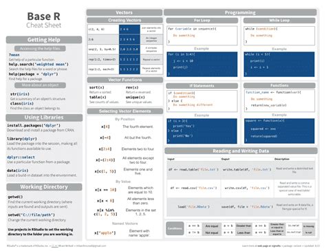 Toradh íomhá ar Quick Overview of R Programming Language