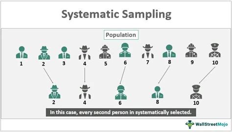 Afbeeldingsresultaten voor Systematic Sampling Formula