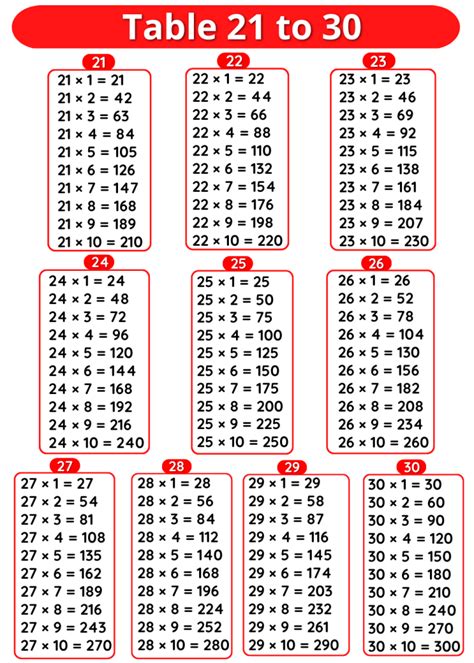 Toradh íomhá ar Completing Multiplication Table