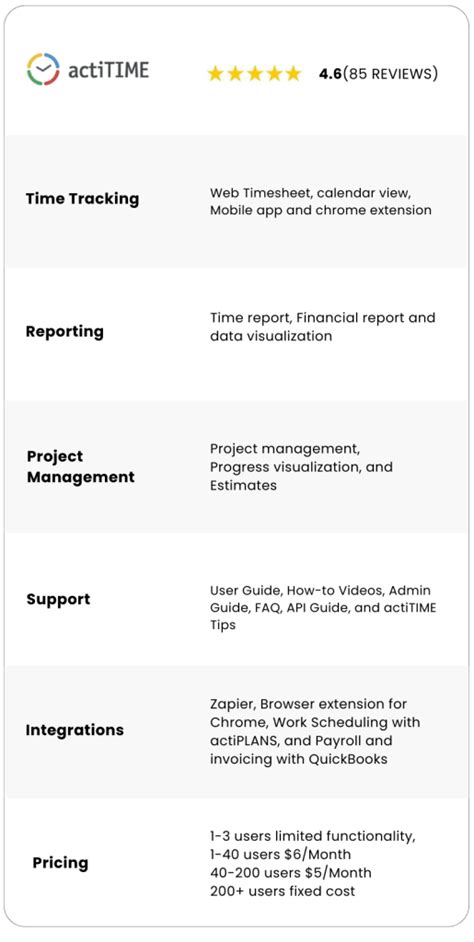 Image result for actiTIME