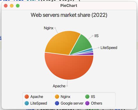Image result for JavaFX Pie-Chart