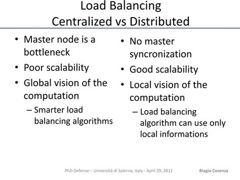 Centralized Load Balancing Algorithms に対する画像結果