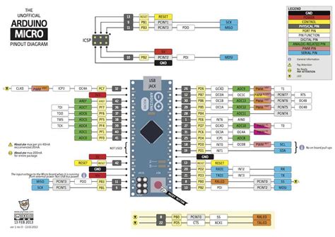 Image result for Arduino Uno Pinout PWM